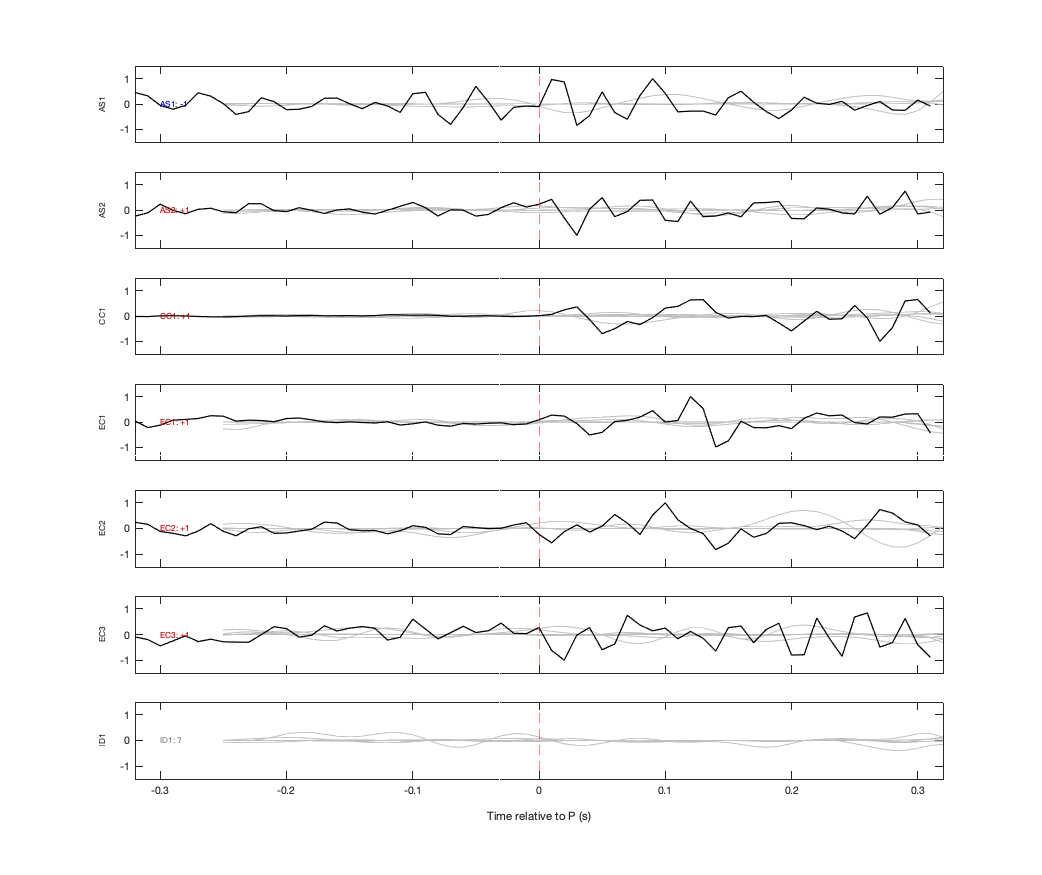 Waveforms