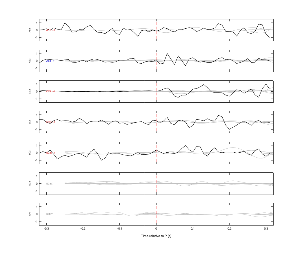 Waveforms