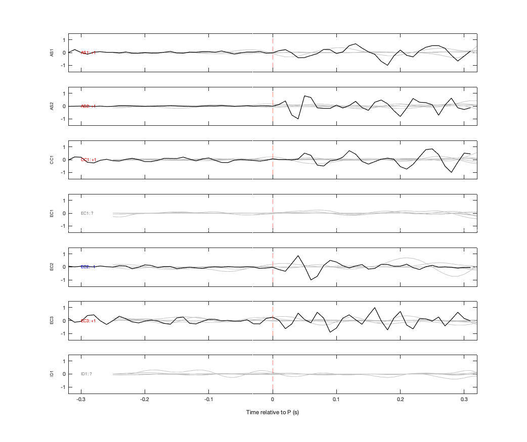 Waveforms