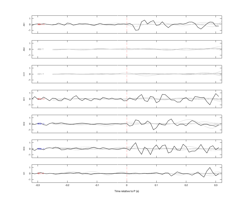 Waveforms