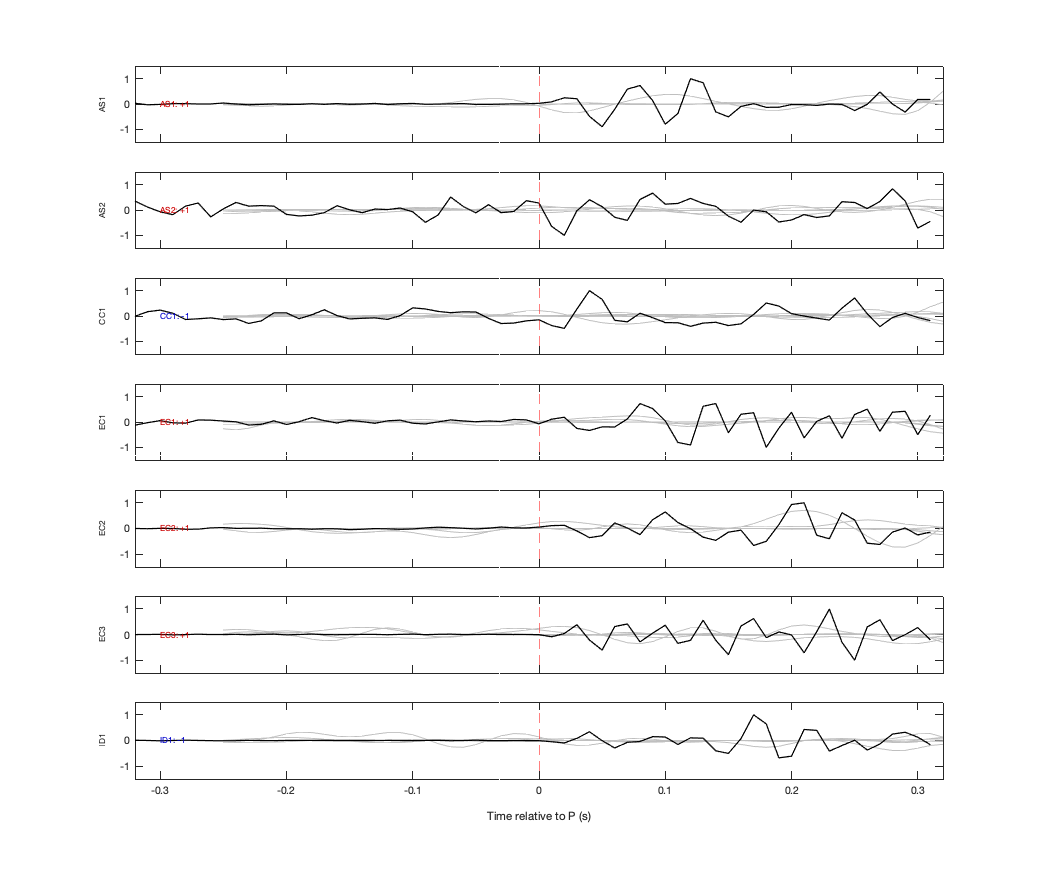 Waveforms