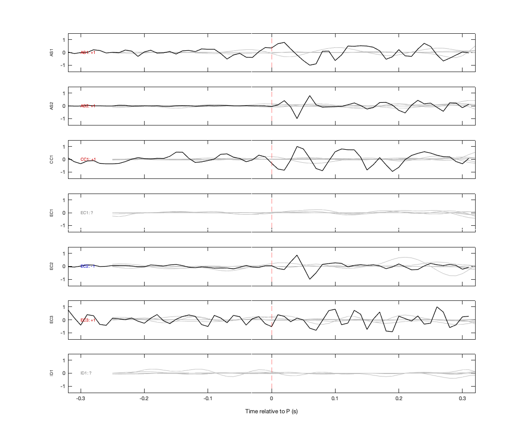 Waveforms