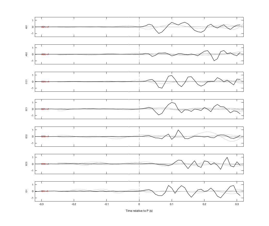 Waveforms