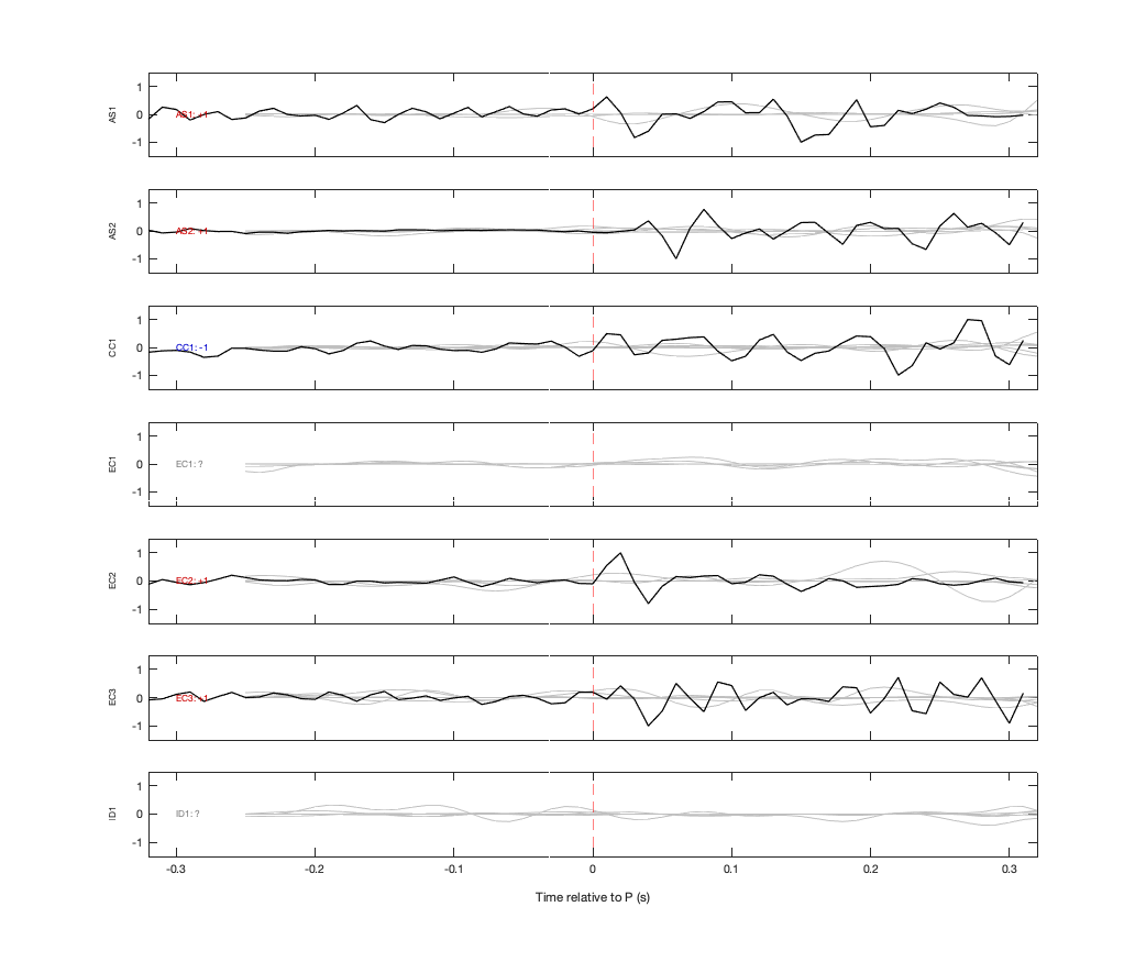 Waveforms