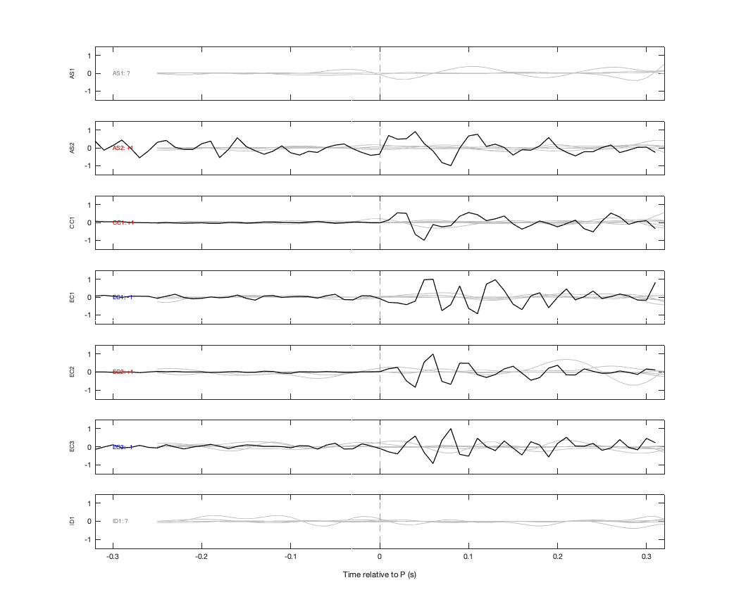 Waveforms