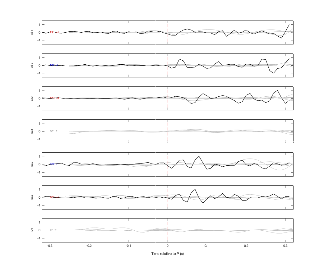 Waveforms