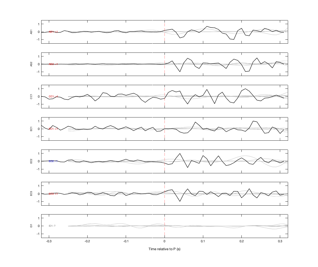 Waveforms