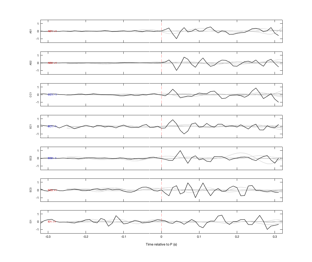 Waveforms