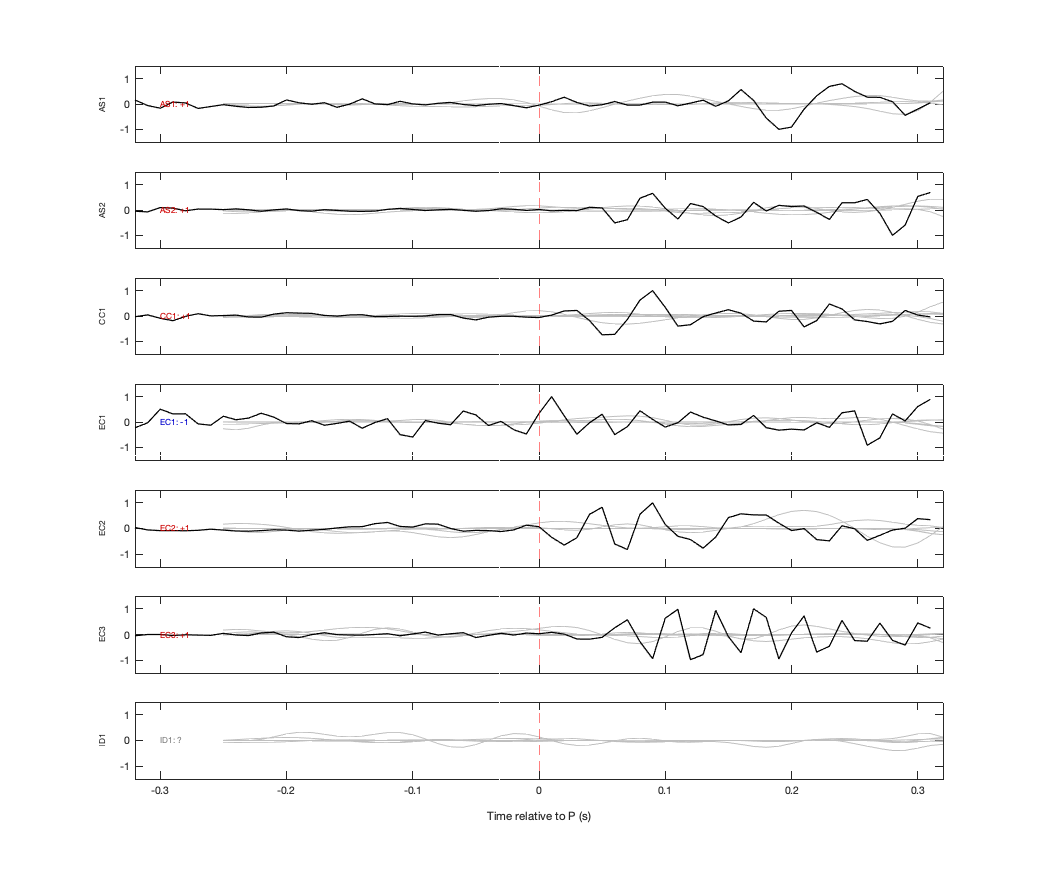 Waveforms