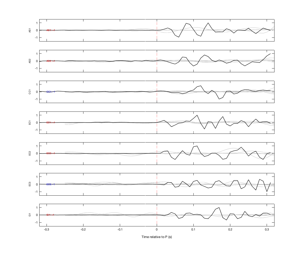 Waveforms