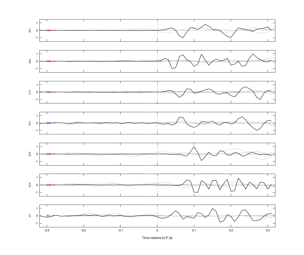 Waveforms