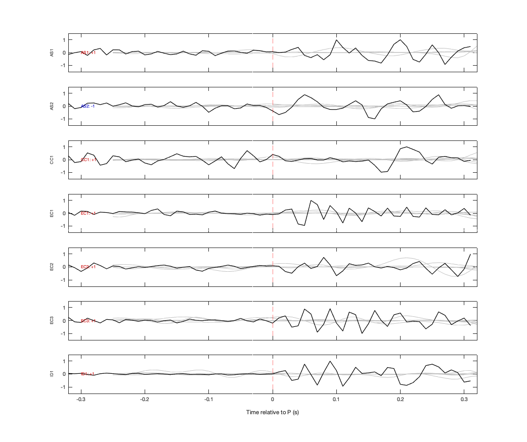 Waveforms
