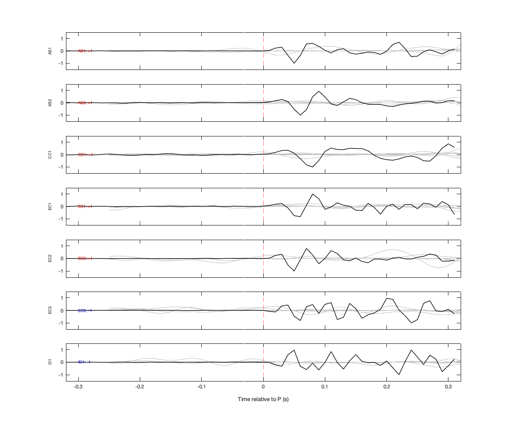 Waveforms