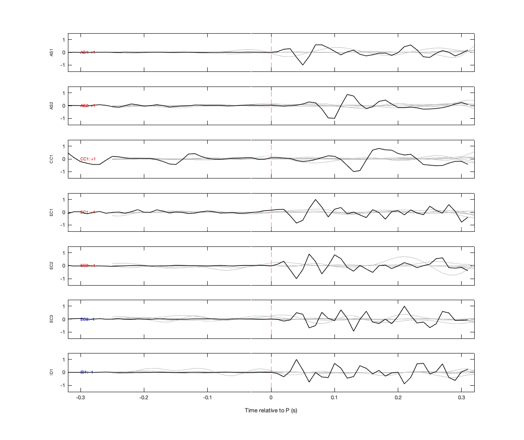 Waveforms