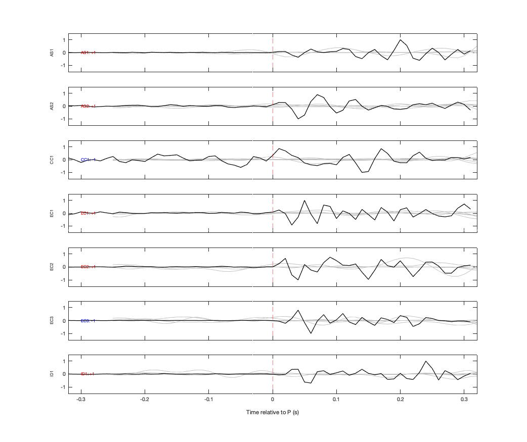 Waveforms