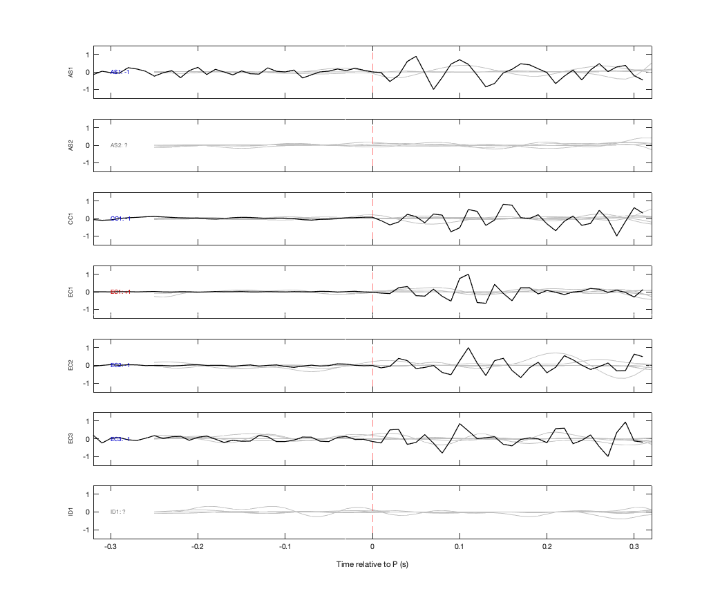 Waveforms