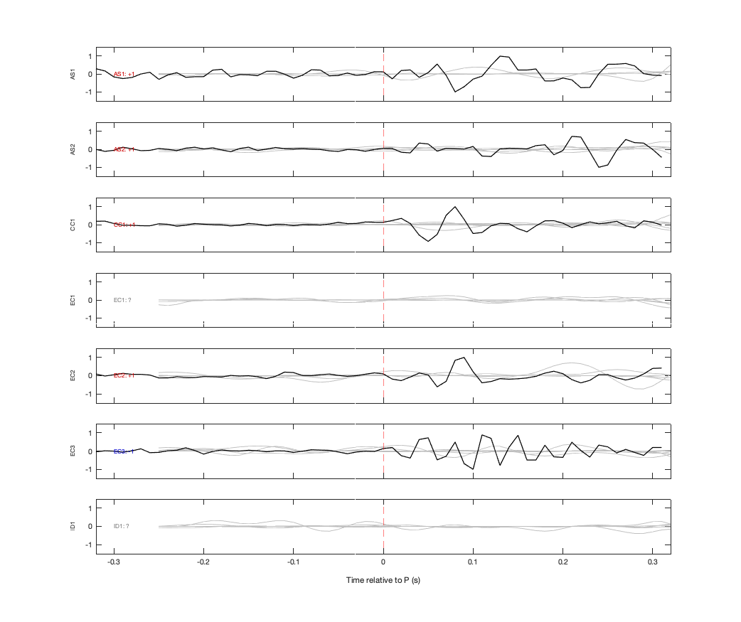 Waveforms