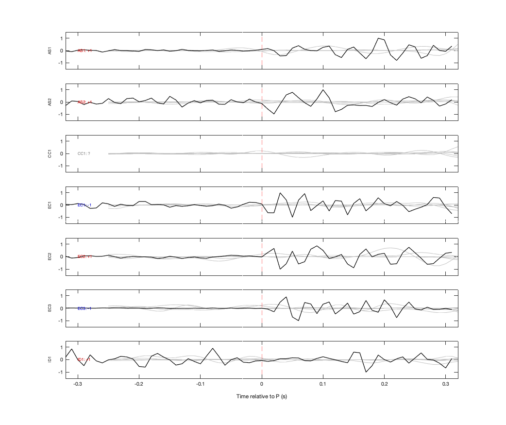Waveforms