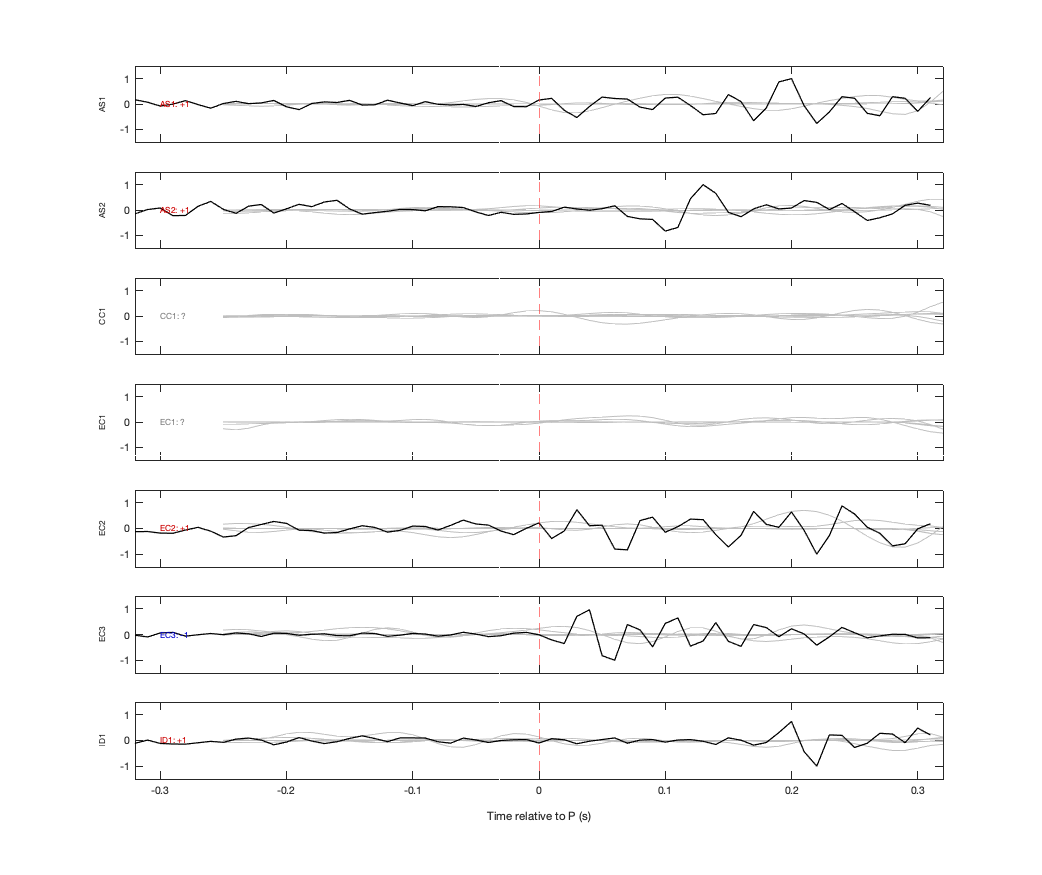 Waveforms