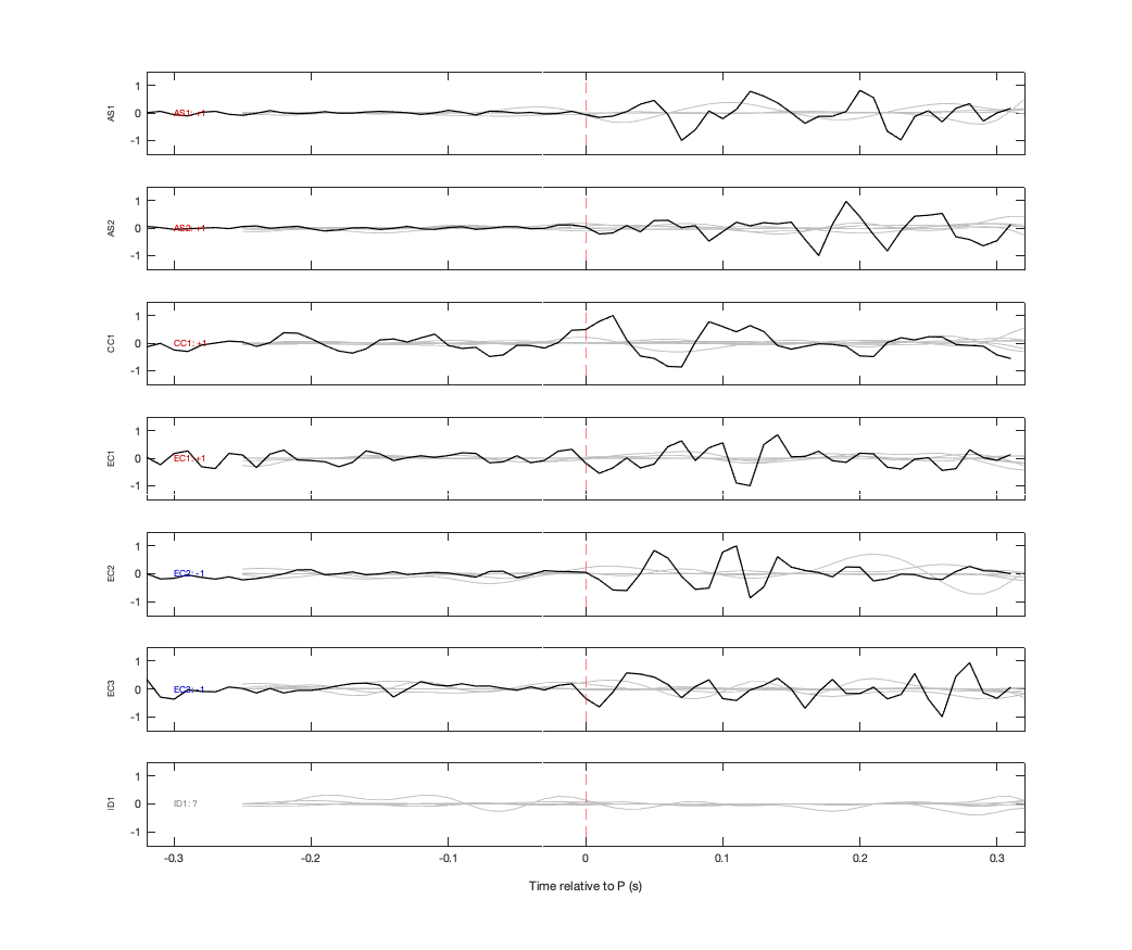 Waveforms