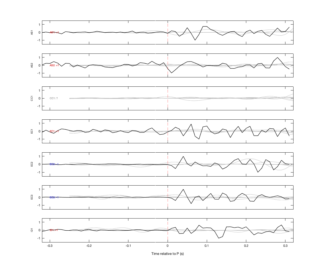 Waveforms