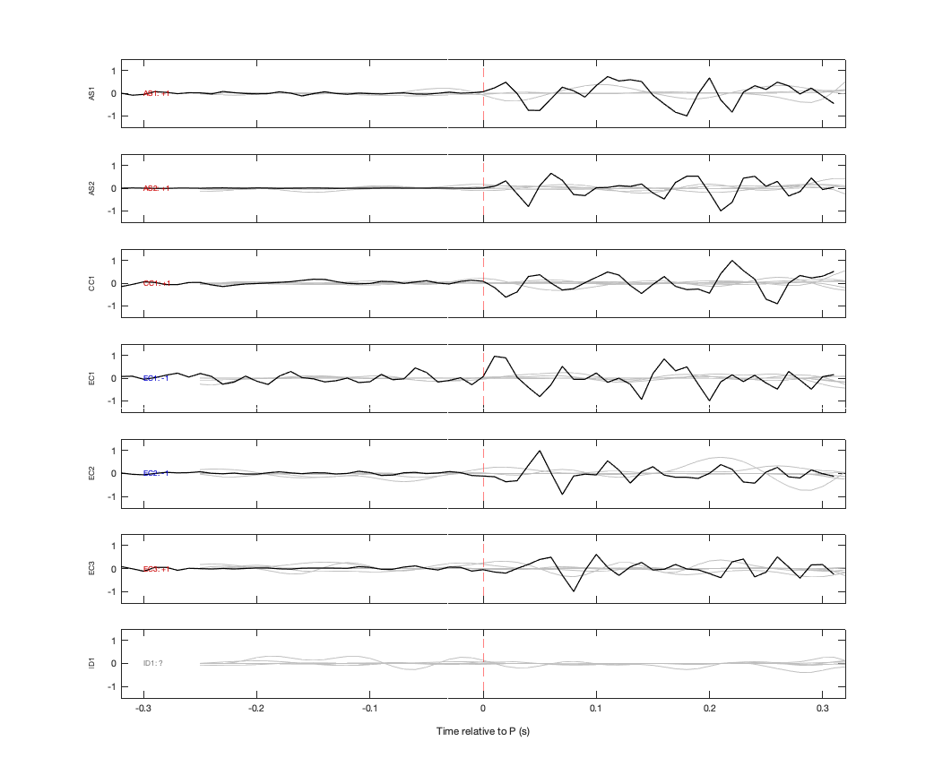 Waveforms