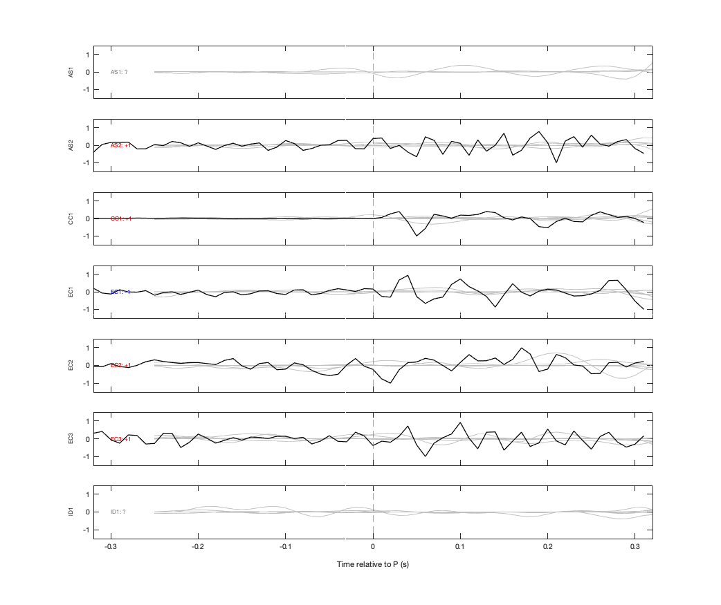 Waveforms