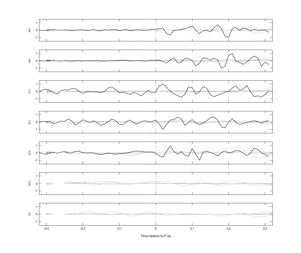 Waveforms