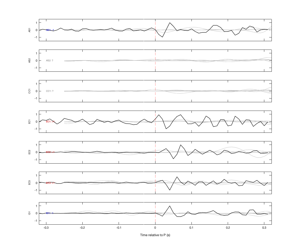Waveforms