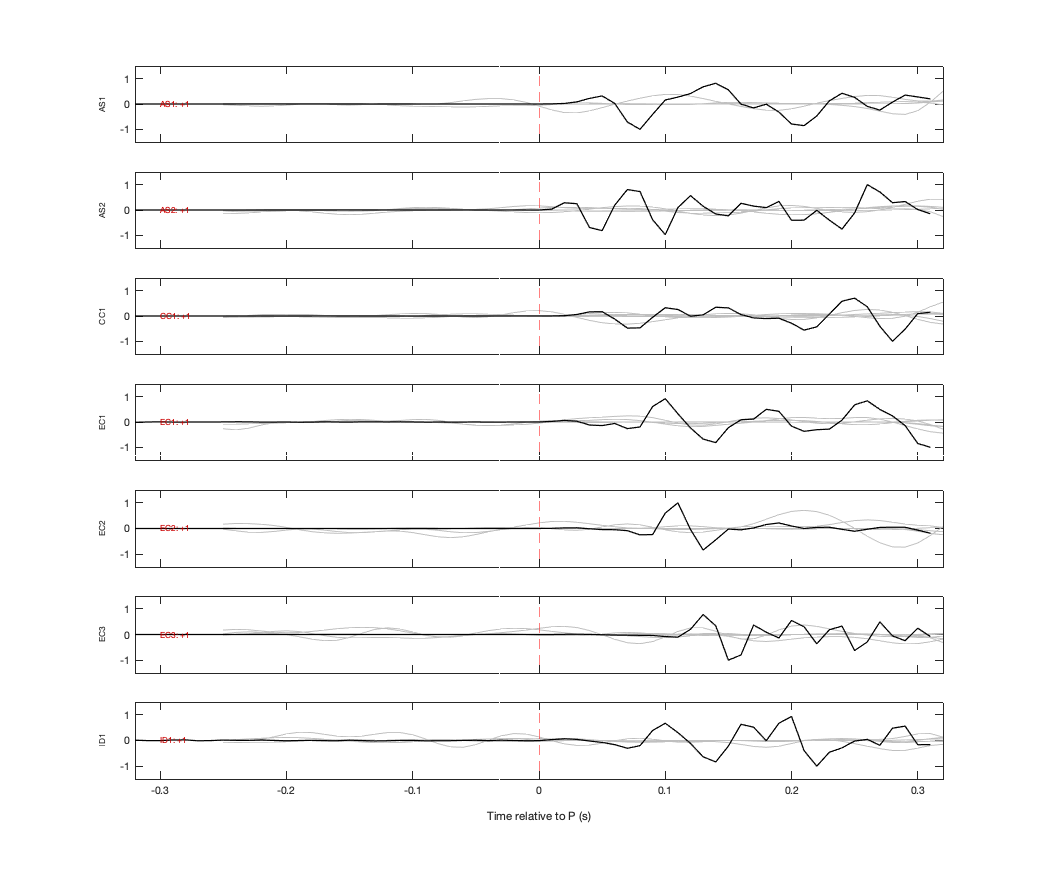 Waveforms