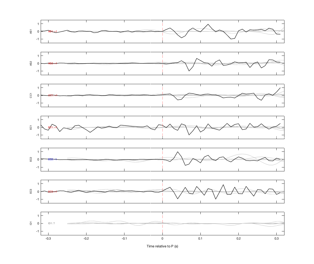 Waveforms