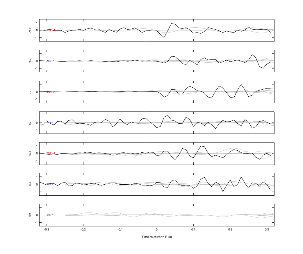 Waveforms