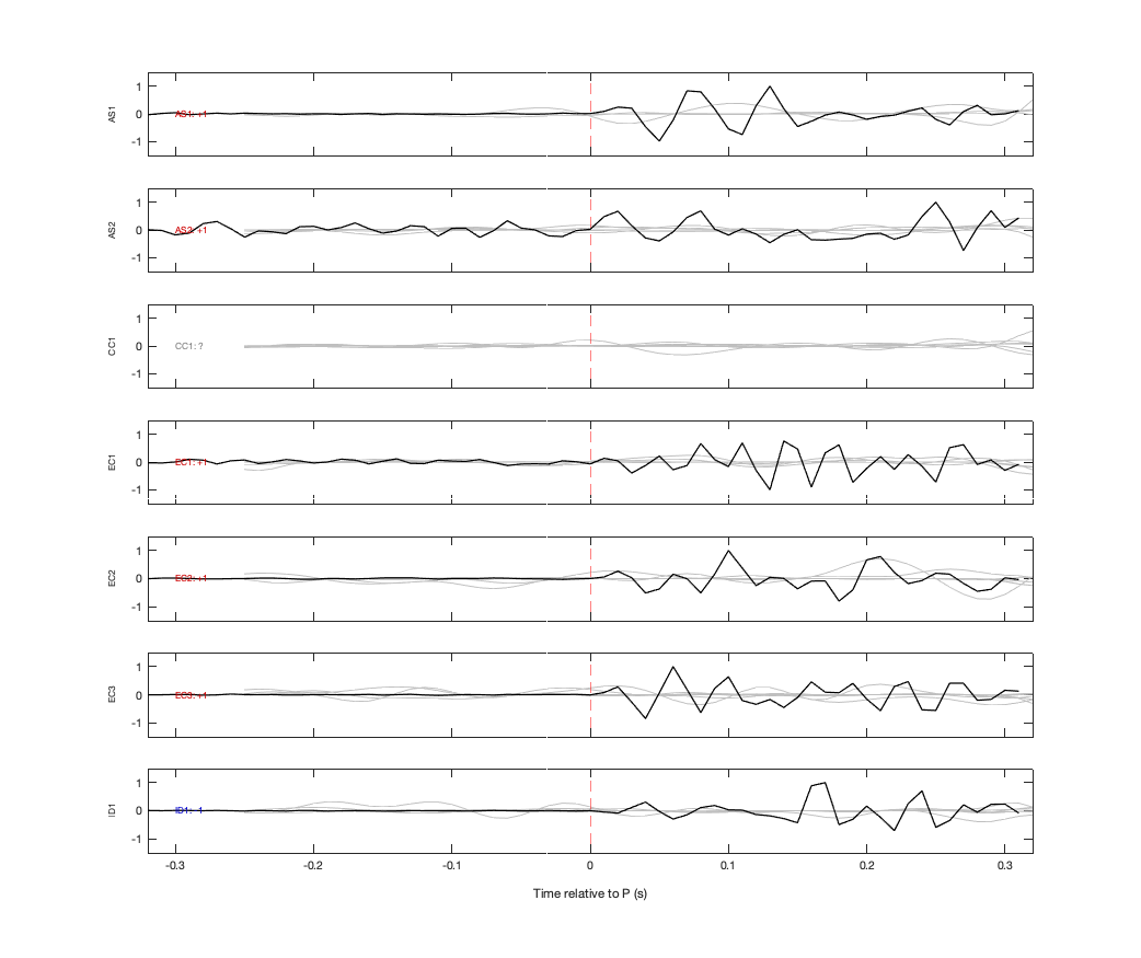 Waveforms