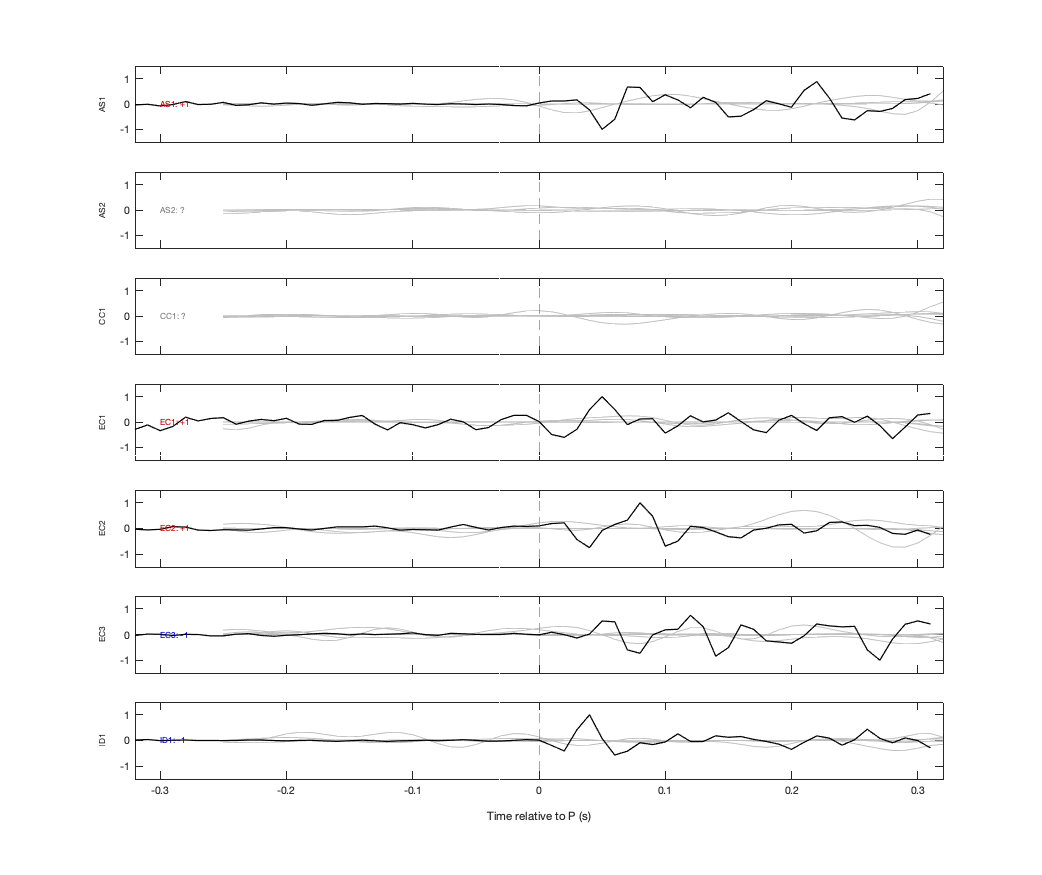 Waveforms