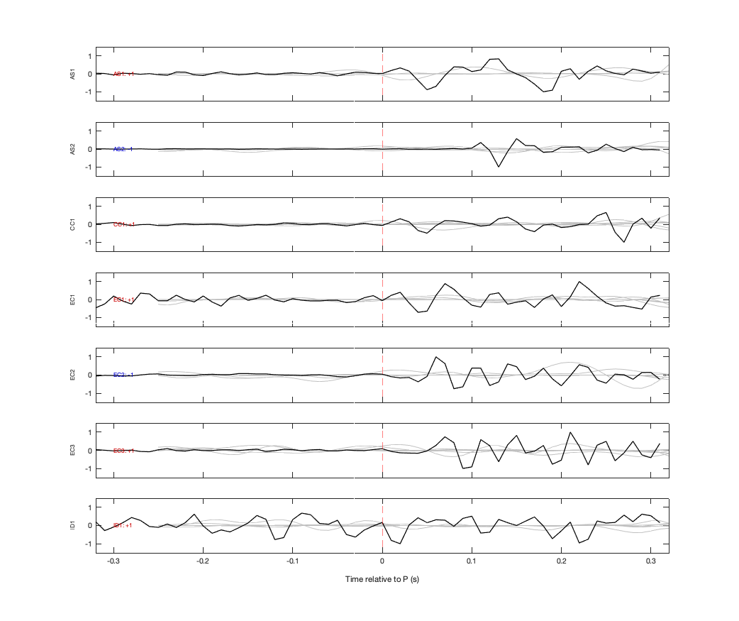Waveforms