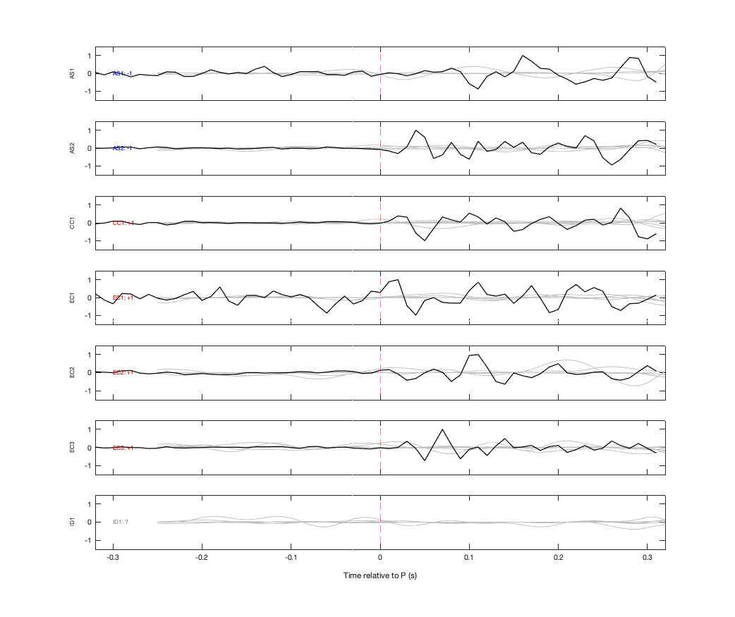 Waveforms
