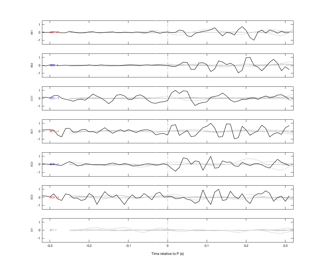 Waveforms