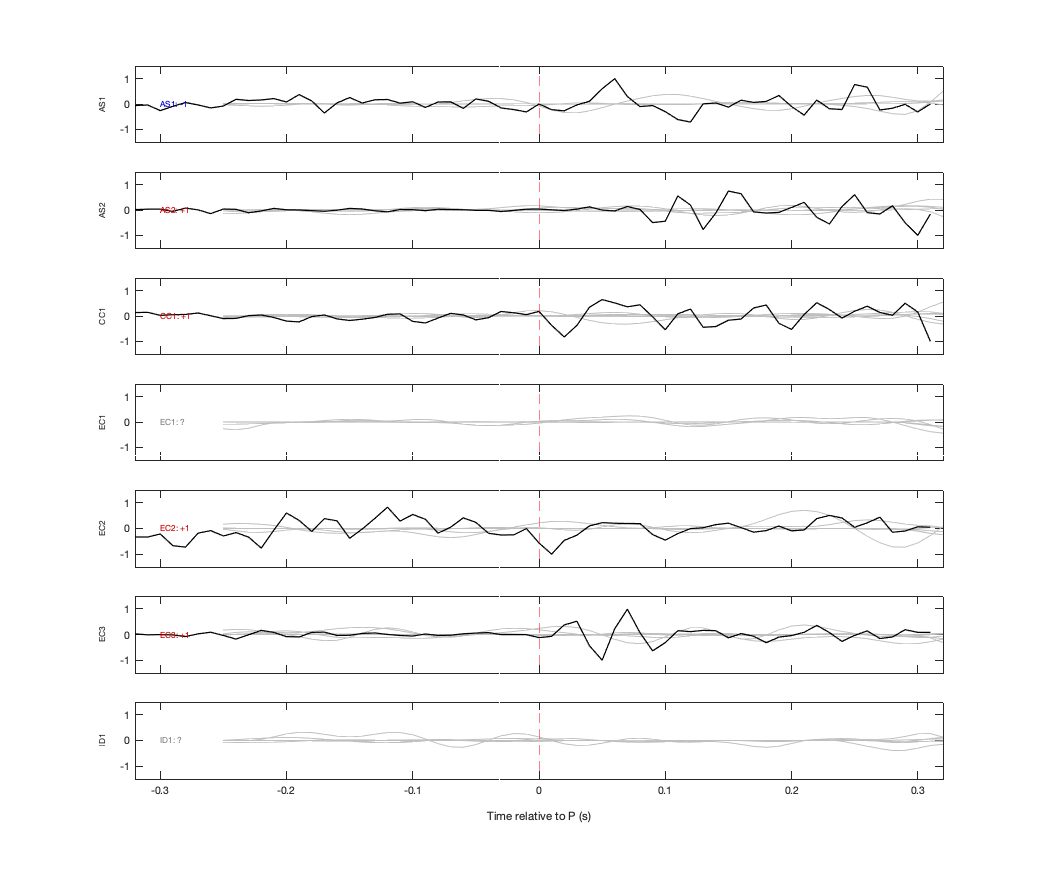 Waveforms