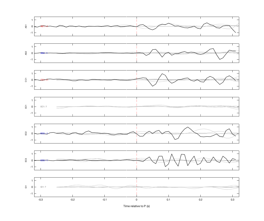 Waveforms