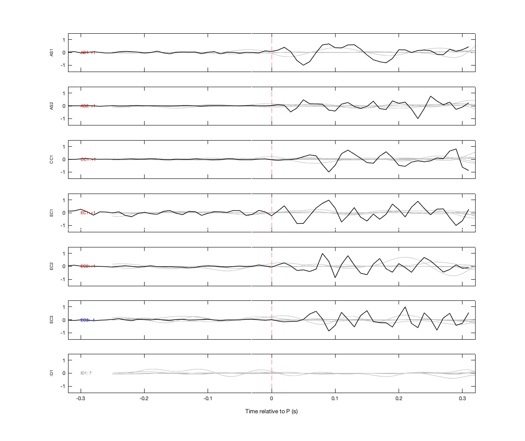 Waveforms