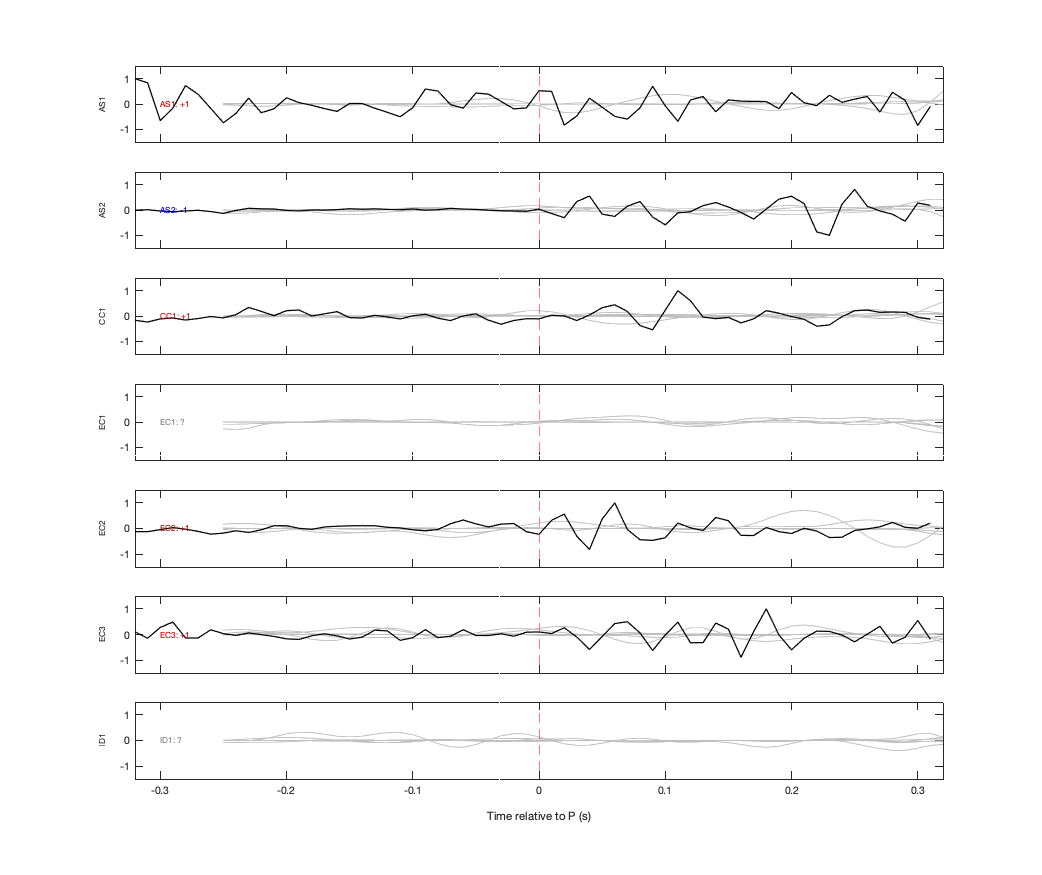 Waveforms
