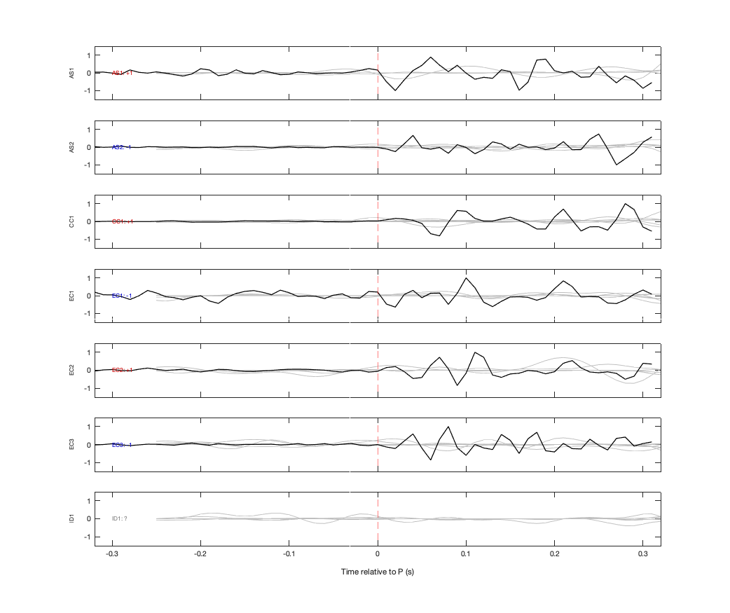 Waveforms