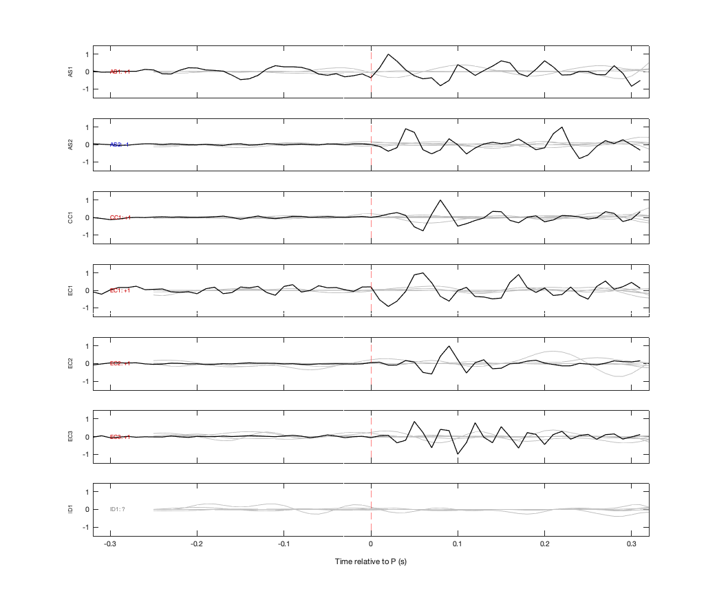 Waveforms