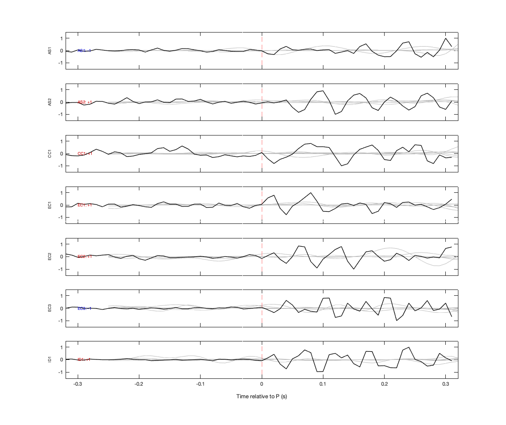 Waveforms