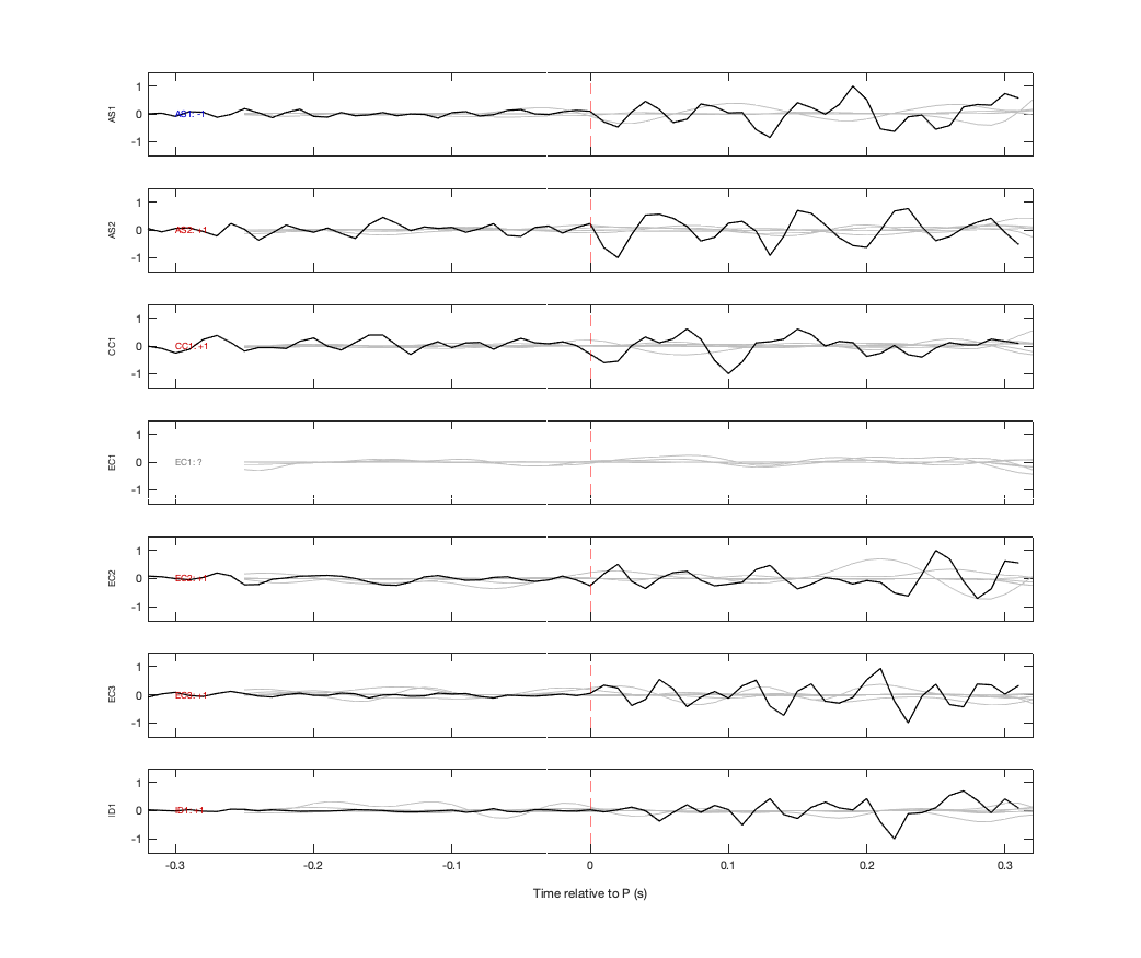 Waveforms