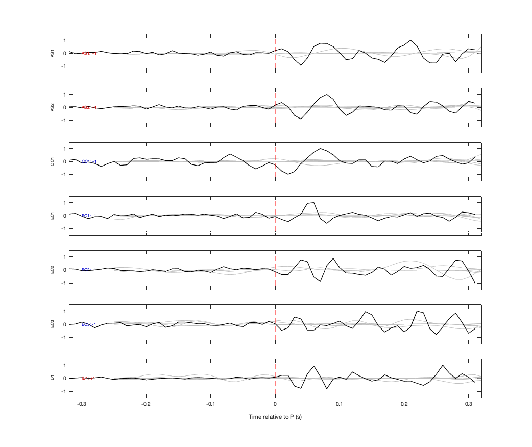 Waveforms