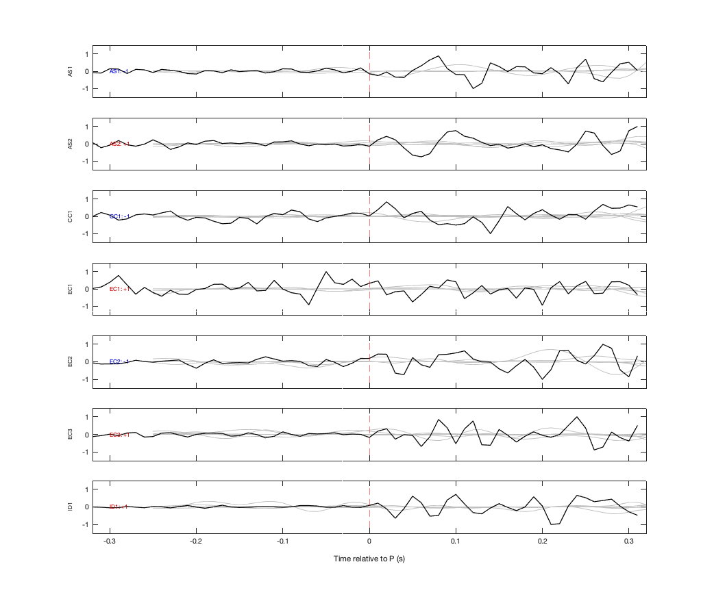 Waveforms