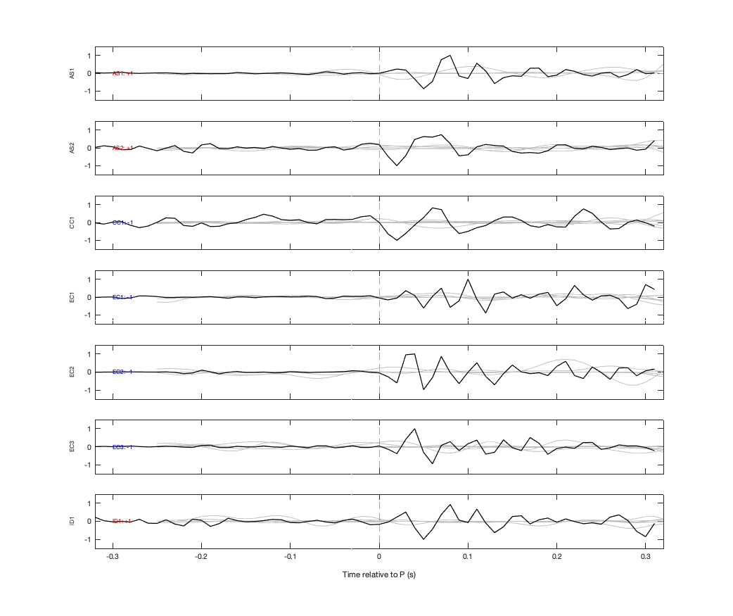 Waveforms