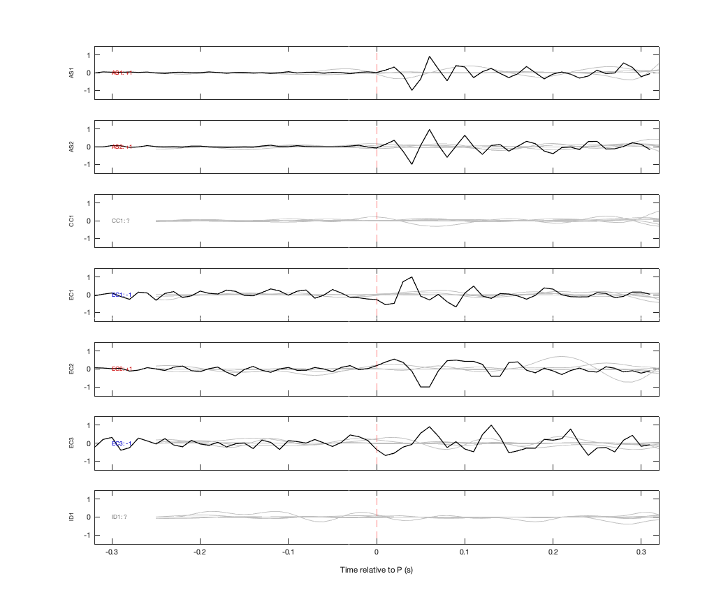 Waveforms