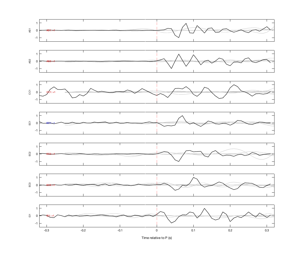 Waveforms